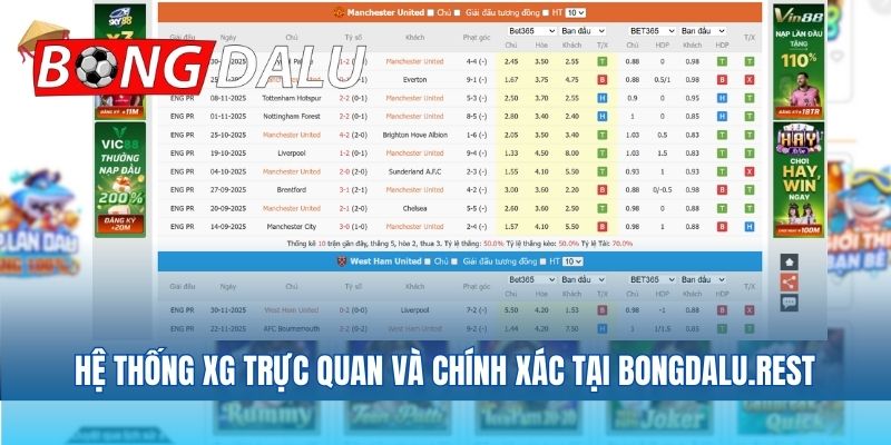 Hệ thống XG trực quan và chính xác tại shopdiy.com.tw
